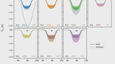 A Bayesian Calibration Framework for EDGES featured image