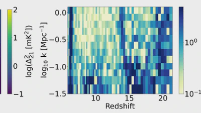21cmEMU: an emulator of 21cmFAST summary observables featured image