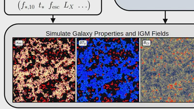 Efficient simulation of discrete galaxy populations and associated radiation fields over the first billion years featured image