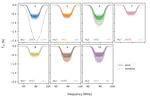 A Bayesian Calibration Framework for EDGES