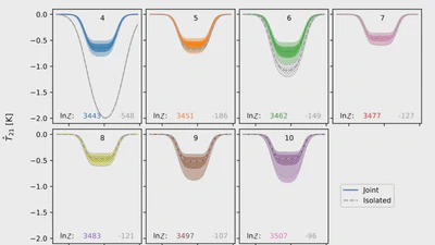 A Bayesian Calibration Framework for EDGES featured image