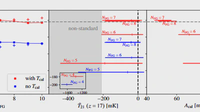 The EDGES measurement disfavors an excess radio background during the cosmic dawn featured image
