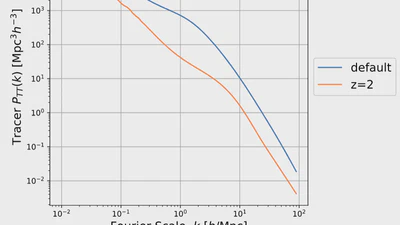 cosmotile featured image
